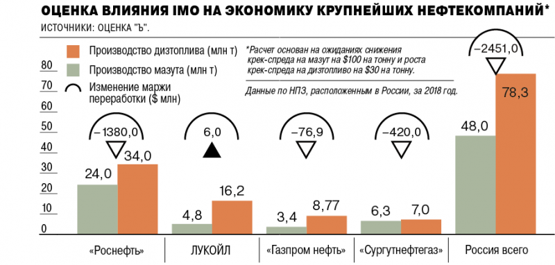 50 оттенков серы