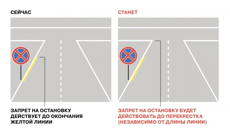 Как изменятся правила дорожного движения