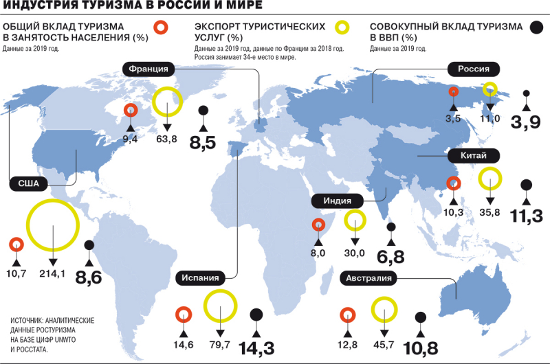 Кризисный набор путешественников