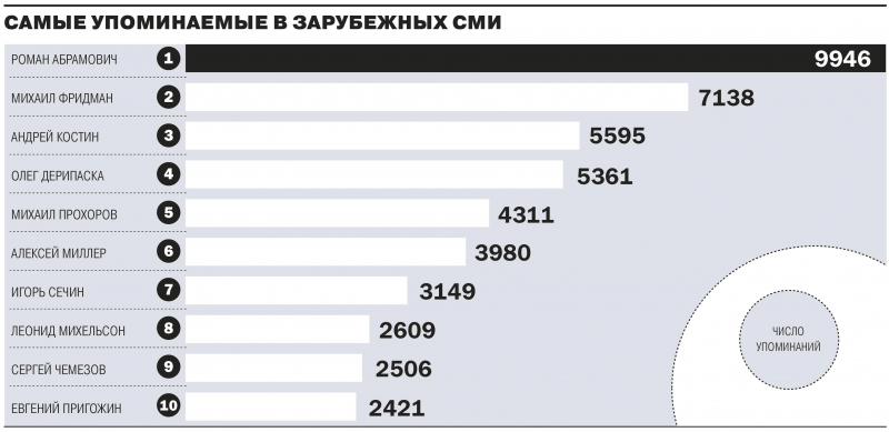 Лига выдающихся бизнесменов-7