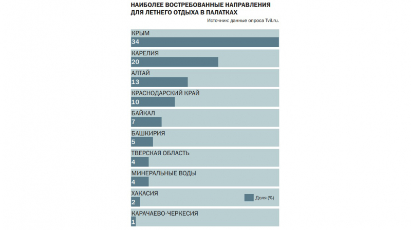 Рай в шалаше