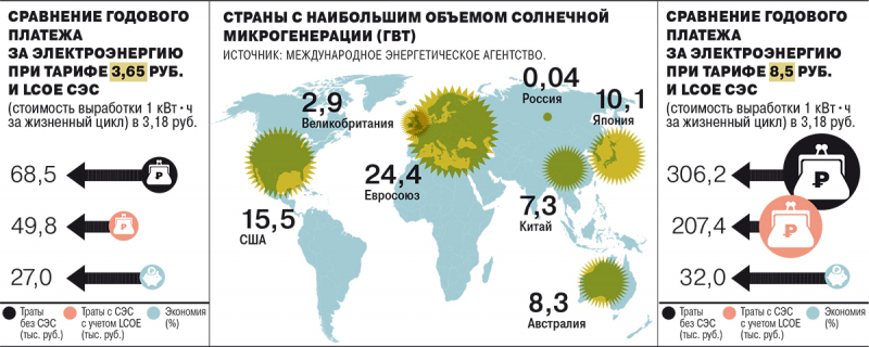 Солнце наших крыш